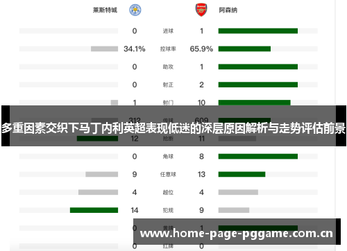 多重因素交织下马丁内利英超表现低迷的深层原因解析与走势评估前景 多重因素交织下马丁内利英超表现低迷的深层原因解析与走势评估前景